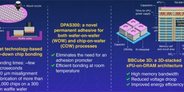 nova-tecnologia-de-chips-elimina-saliencias-de-solda