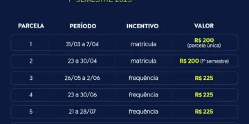 1 Semestre
