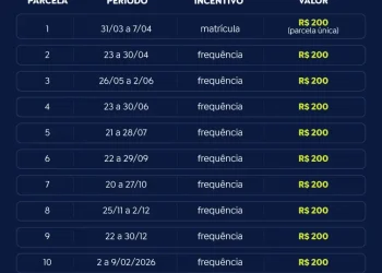 Calendario Pe De Meia 2025