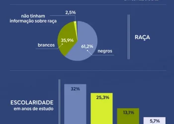 Perfil Dos Motociclistas Mortos