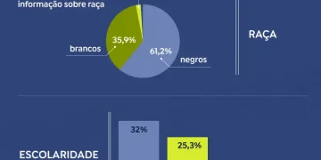 Perfil Dos Motociclistas Mortos