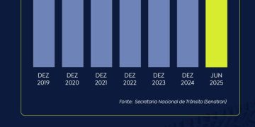Rota Perigosa V2