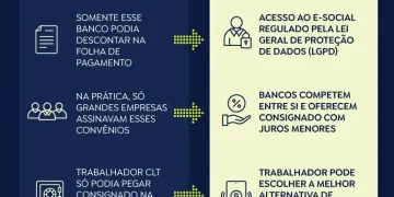 Consignado 2