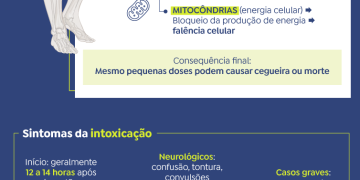 Intoxicacao Por Metanol 3 10