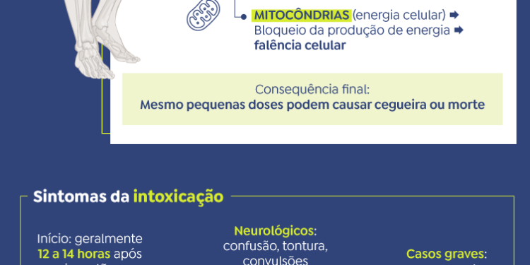 Intoxicacao Por Metanol 3 10