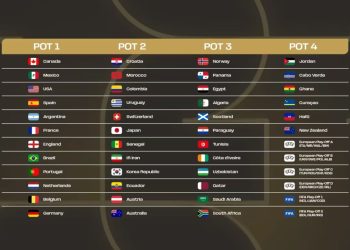 Potes Sorte Copa Mundo 2026