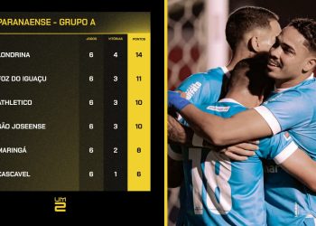 Campeonato Paranaense Tabela Grupo A