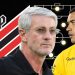 Athletico Noticias Dia